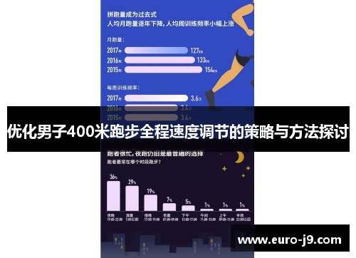 优化男子400米跑步全程速度调节的策略与方法探讨