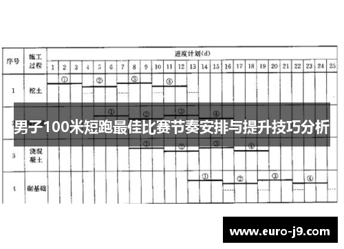 男子100米短跑最佳比赛节奏安排与提升技巧分析