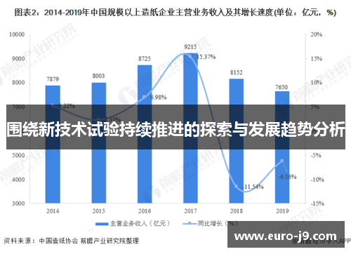 围绕新技术试验持续推进的探索与发展趋势分析