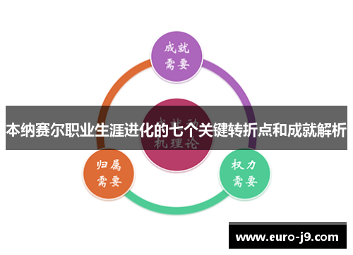 本纳赛尔职业生涯进化的七个关键转折点和成就解析