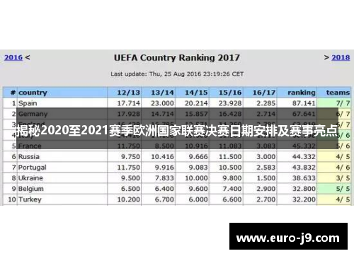 揭秘2020至2021赛季欧洲国家联赛决赛日期安排及赛事亮点