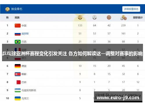 乒乓球亚洲杯赛程变化引发关注 各方如何解读这一调整对赛事的影响