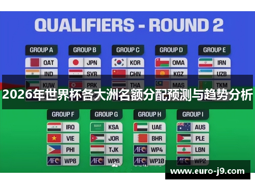 2026年世界杯各大洲名额分配预测与趋势分析