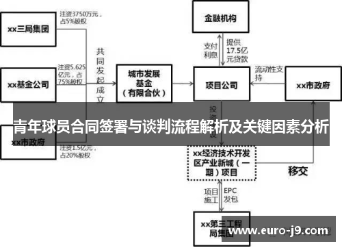 青年球员合同签署与谈判流程解析及关键因素分析
