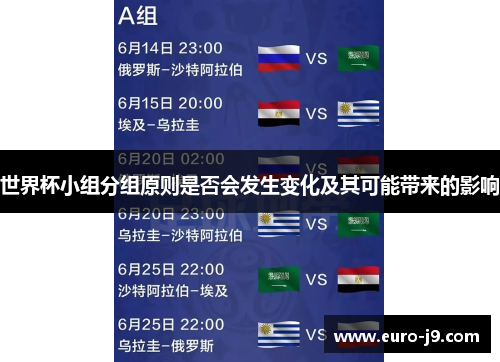 世界杯小组分组原则是否会发生变化及其可能带来的影响