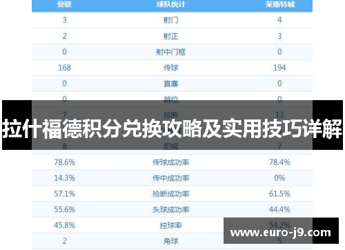 拉什福德积分兑换攻略及实用技巧详解