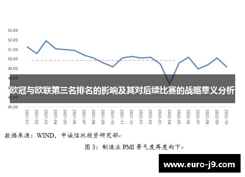 欧冠与欧联第三名排名的影响及其对后续比赛的战略意义分析